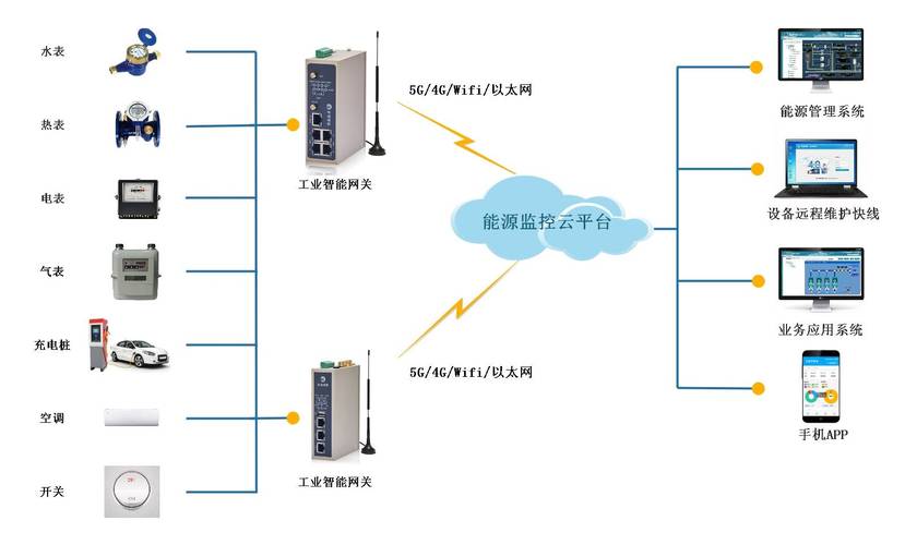 智慧能源系统（智慧能源系统图片）