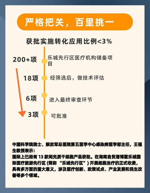 细胞治疗进展（细胞治疗领域）