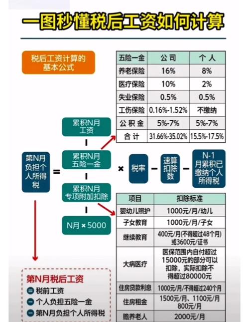 最低工资标准（最低工资标准是税前还是税后）