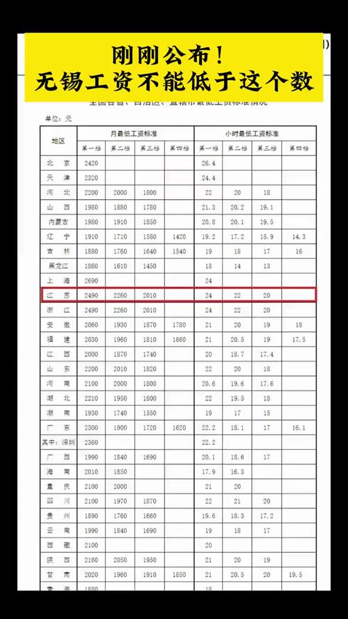最低工资标准（最低工资标准是税前还是税后）
