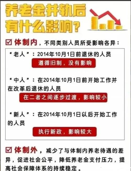 养老金并轨（养老金并轨了吗?）