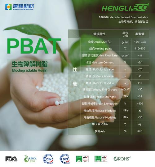 生物降解材料（pla生物降解材料）
