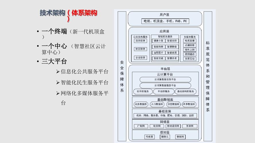 智慧社区方案（智慧社区方案有哪些）
