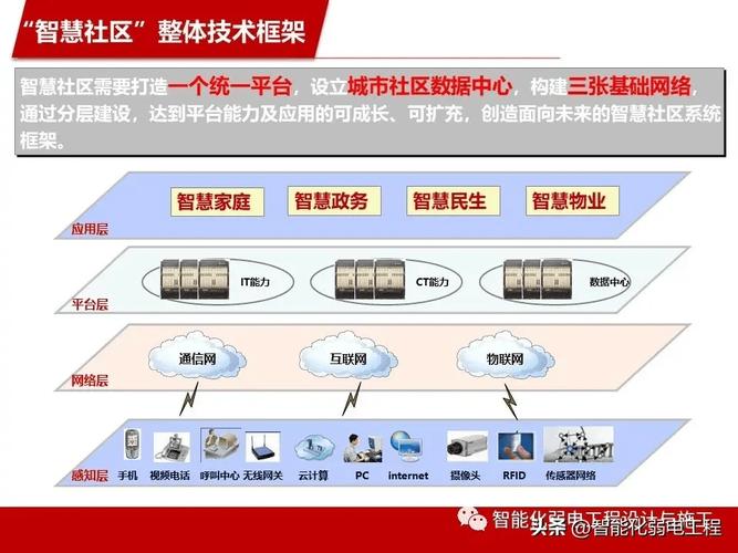 智慧社区方案（智慧社区方案有哪些）