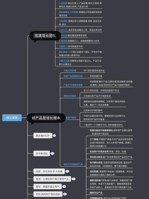 用户增长黑客（用户增长黑客的主要目的是）