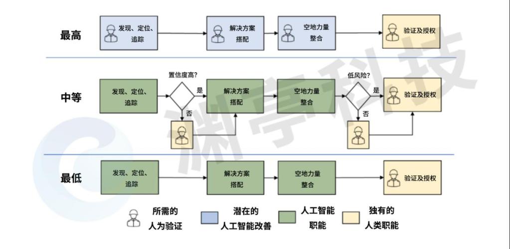 人机协作规范（人机协作综合服务平台）