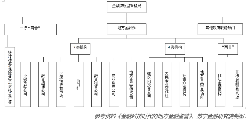 金融科技监管沙盒（金融科技监管沙盒的意义）
