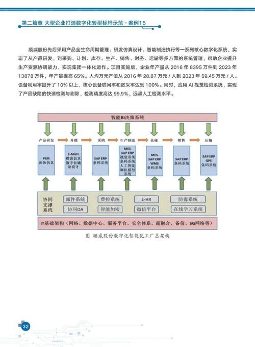 数字工厂转型（数字工厂转型成功案例）
