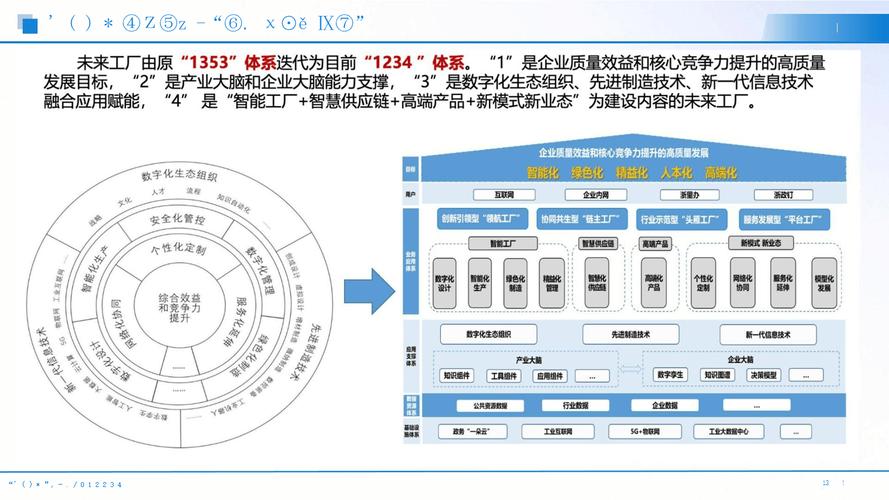 数字工厂转型（数字工厂转型成功案例）