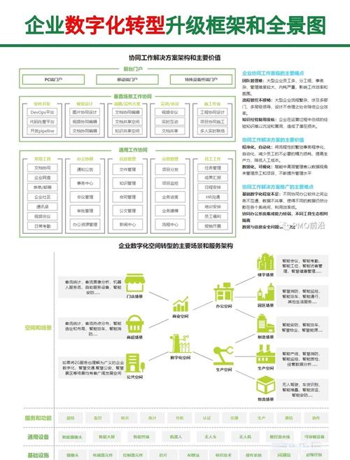 数字工厂转型（数字工厂转型成功案例）
