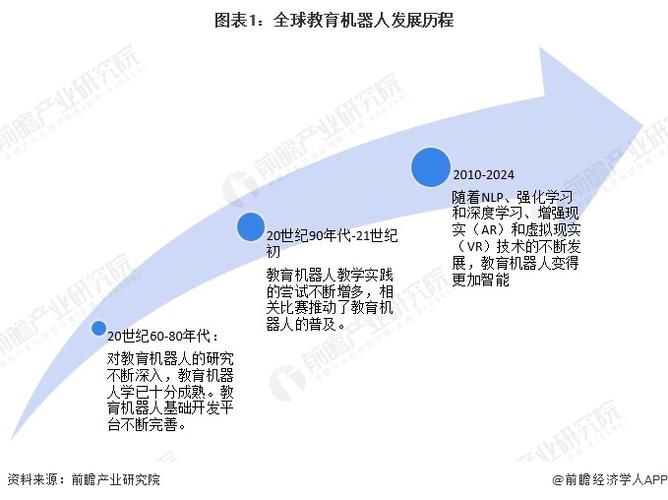 教育机器人应用（教育机器人的应用现状和发展趋势）