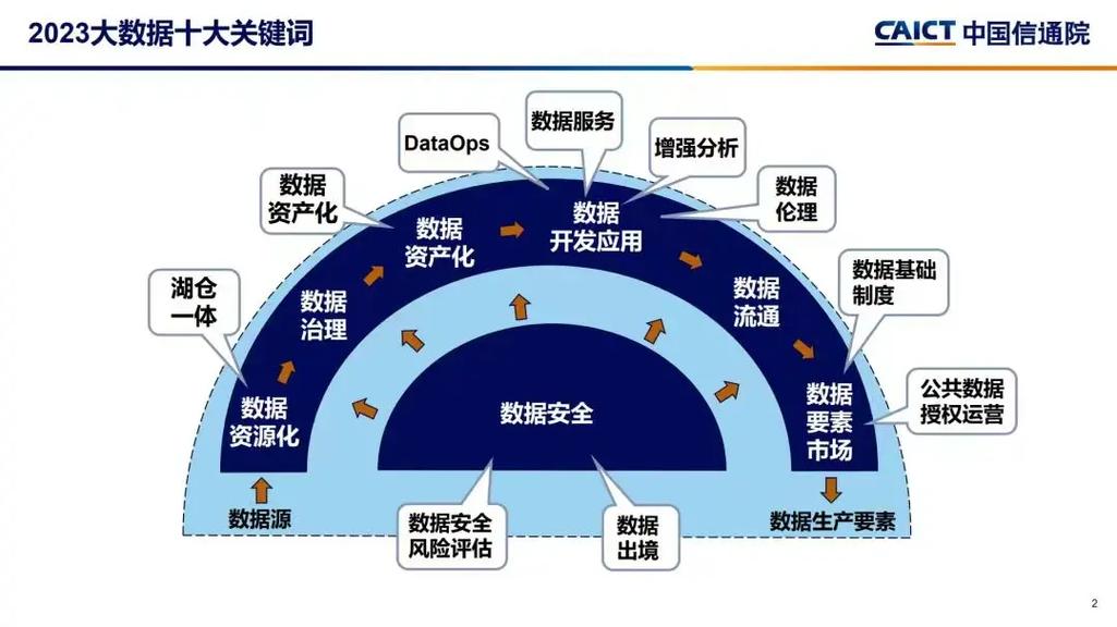 大数据（大数据是做什么的）