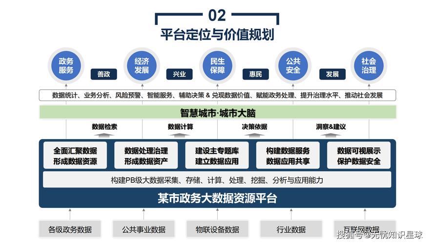 大数据（大数据是做什么的）