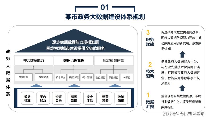 大数据（大数据是做什么的）