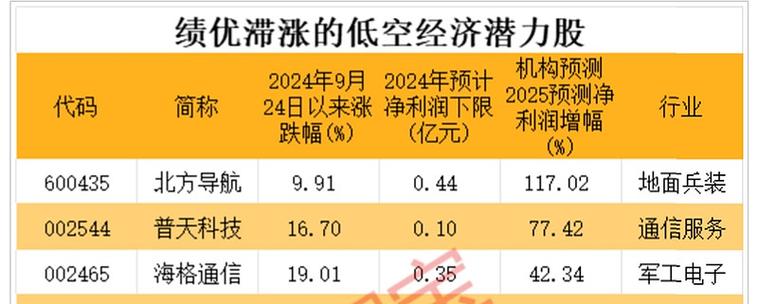智慧城市（智慧城市龙头股）