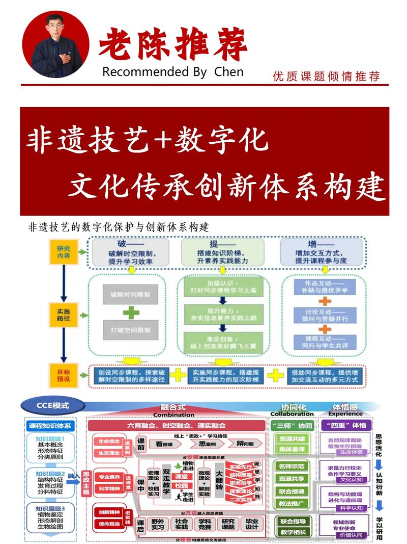 非遗数字化保护（非遗数字化保护是什么意思）