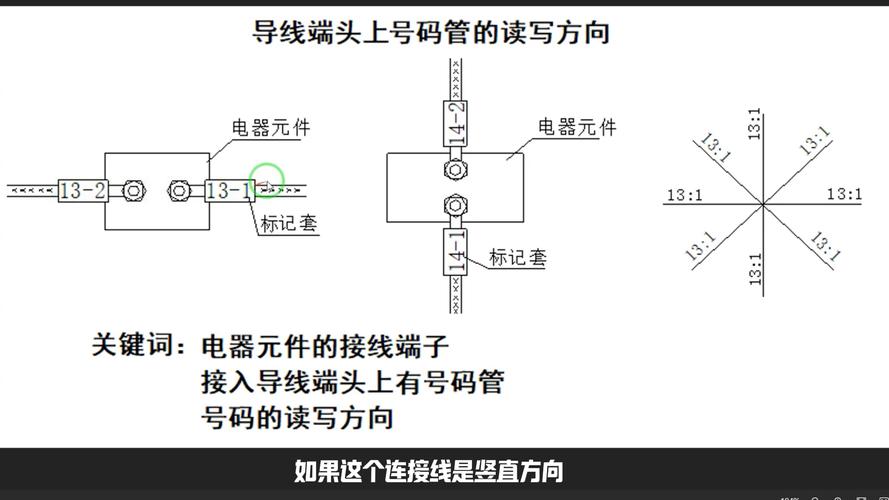 数字主线应用（数字线接头）