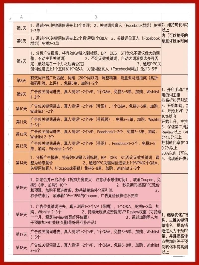 跨境电商（跨境电商运营）