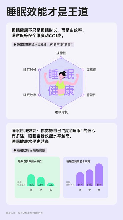 睡眠科学管理（睡眠科学研究）