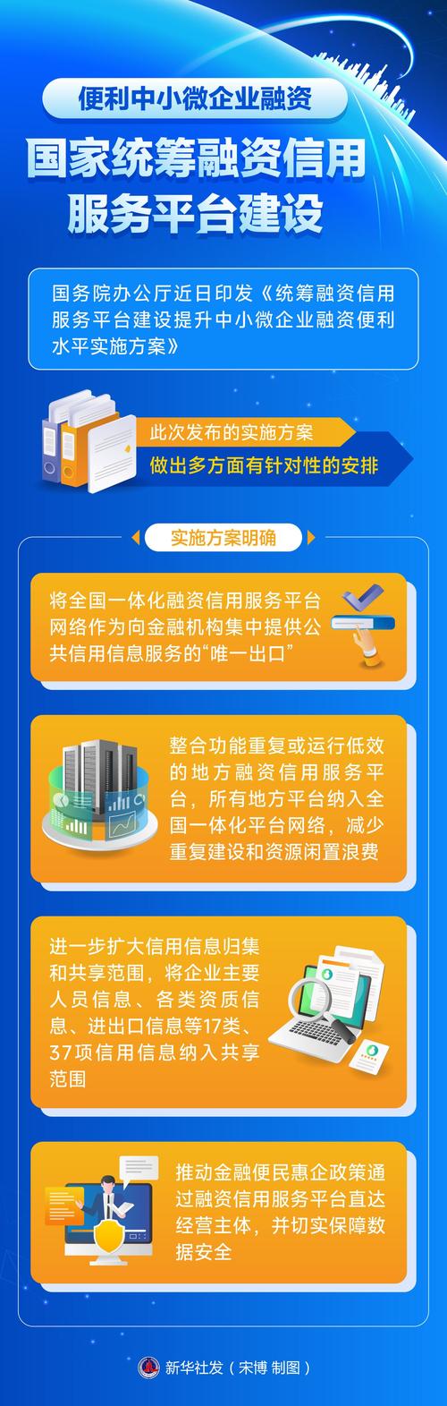 中小企业融资（中小企业融资信用服务平台）