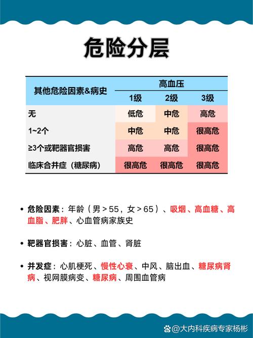 高血压危害（高血压的危害性到底有多大）