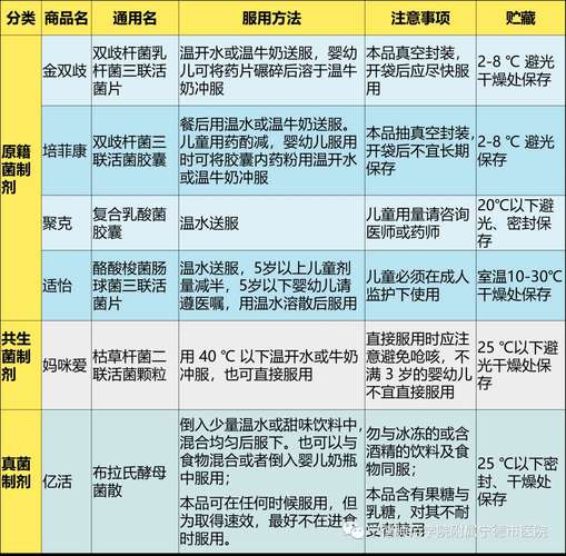 药品保存（药品保存常温是多少度）