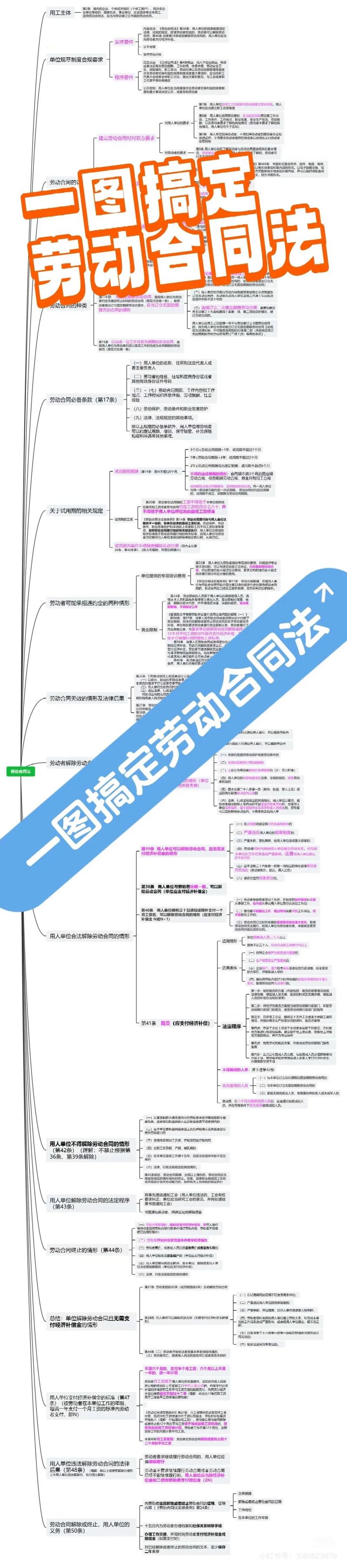 劳动合同法（劳动合同法全文完整版）