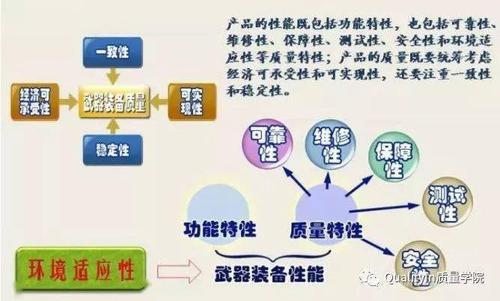 装备可靠性工程（装备可靠性工程教案）
