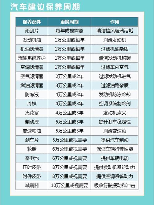 汽车保养周期（电动汽车保养周期）