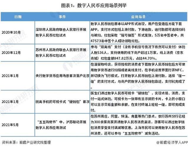 央行数字货币进展（央行数字货币近况）