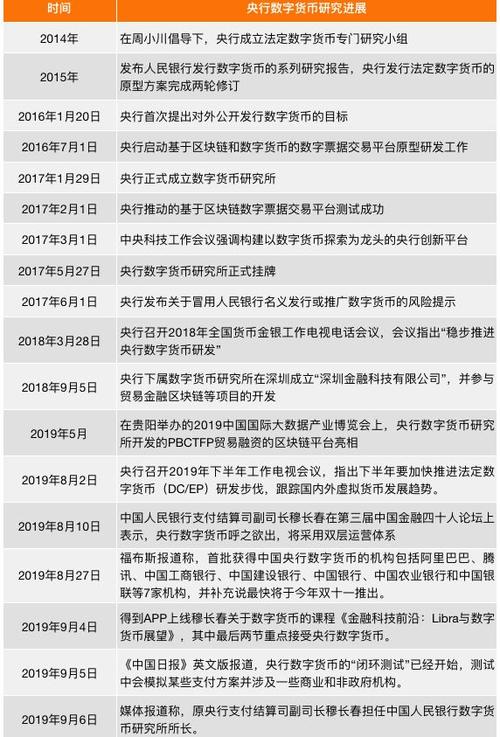 央行数字货币进展（央行数字货币近况）