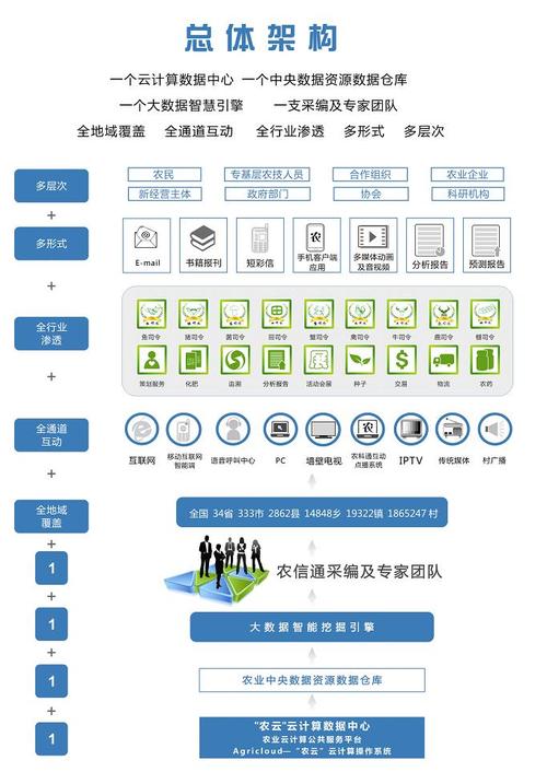 智慧农业应用（智慧农业应用的具体案例）