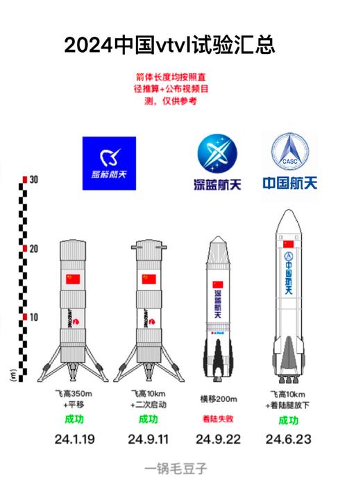 航天器轨道计算（航天器的轨道类型有哪些?它们与发射速度有何关系?）