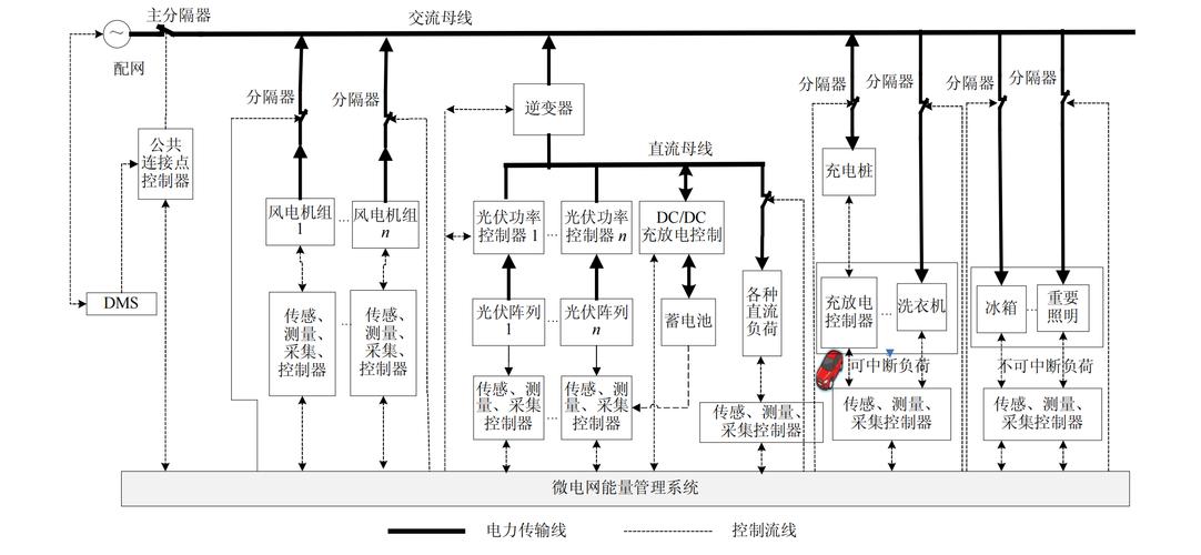 微电网设计（微电网设计方案）