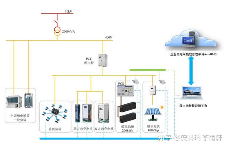 微电网设计（微电网设计方案）