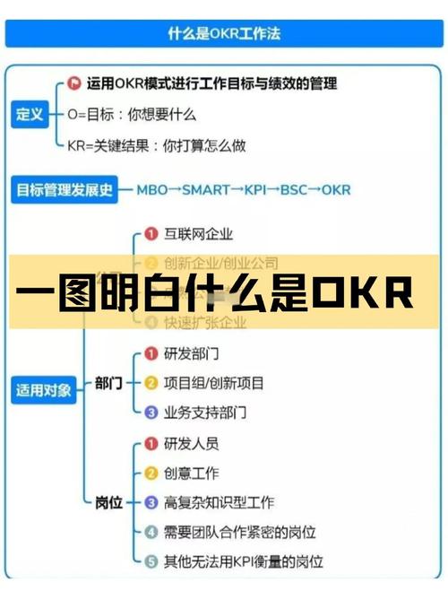 OKR实施难点（okr实施五大困境与解决方案）