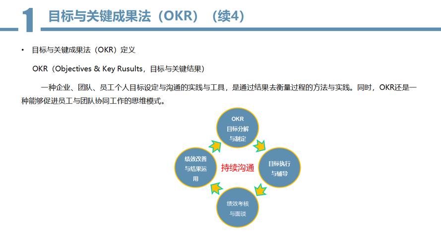 OKR实施难点（okr实施五大困境与解决方案）