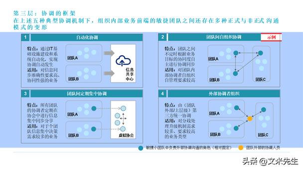 敏捷转型路径（敏捷转型路径是什么）