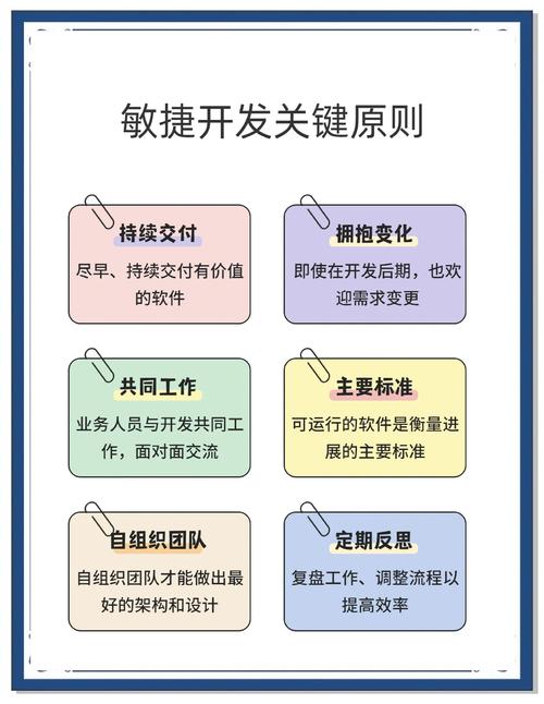 敏捷转型路径（敏捷转型路径是什么）