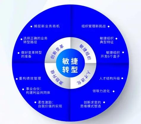 敏捷转型路径（敏捷转型路径是什么）