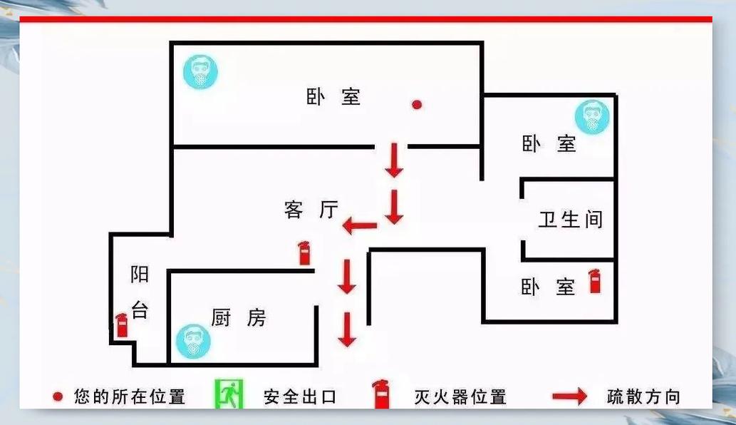 逃生路线（逃生路线图需标明什么）