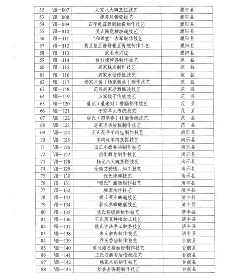 中国非遗名录（中国非遗名录官网）