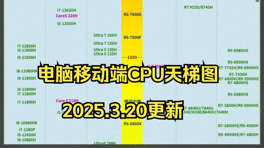 超级计算机（超级计算机排行榜2025）