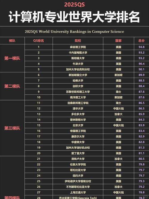 超级计算机（超级计算机排行榜2025）