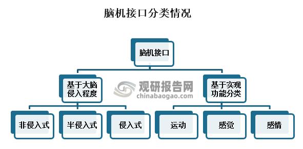 脑机接口写情书（脑机接口能不能写入知识）