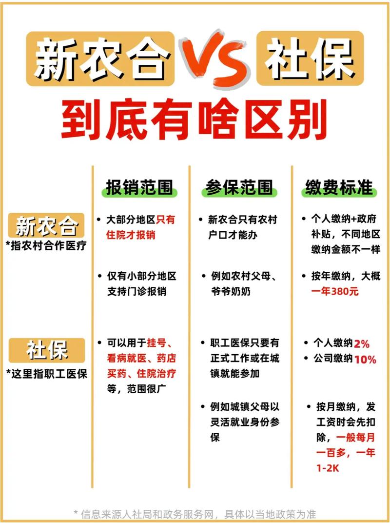 新农合（新农合是社保还是医保）