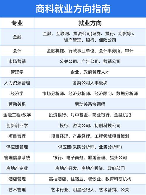商业管理（学企业管理的就业方向）