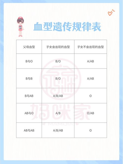 血型遗传规律（关于血型遗传规律）