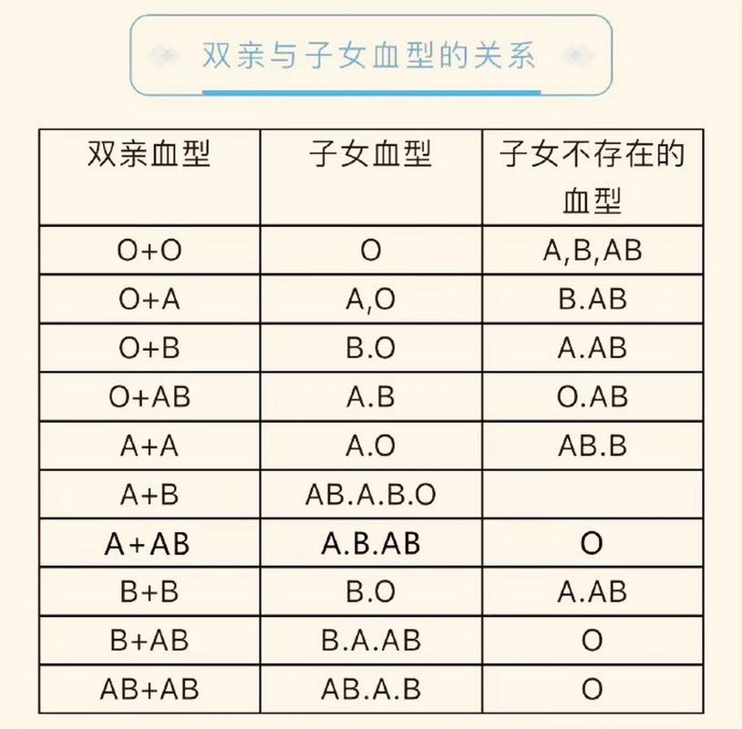 血型遗传规律（关于血型遗传规律）