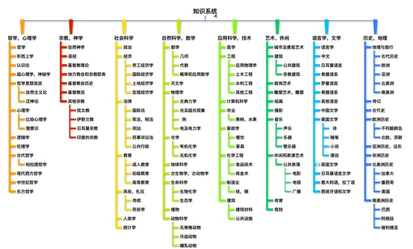 终身学习体系的简单介绍